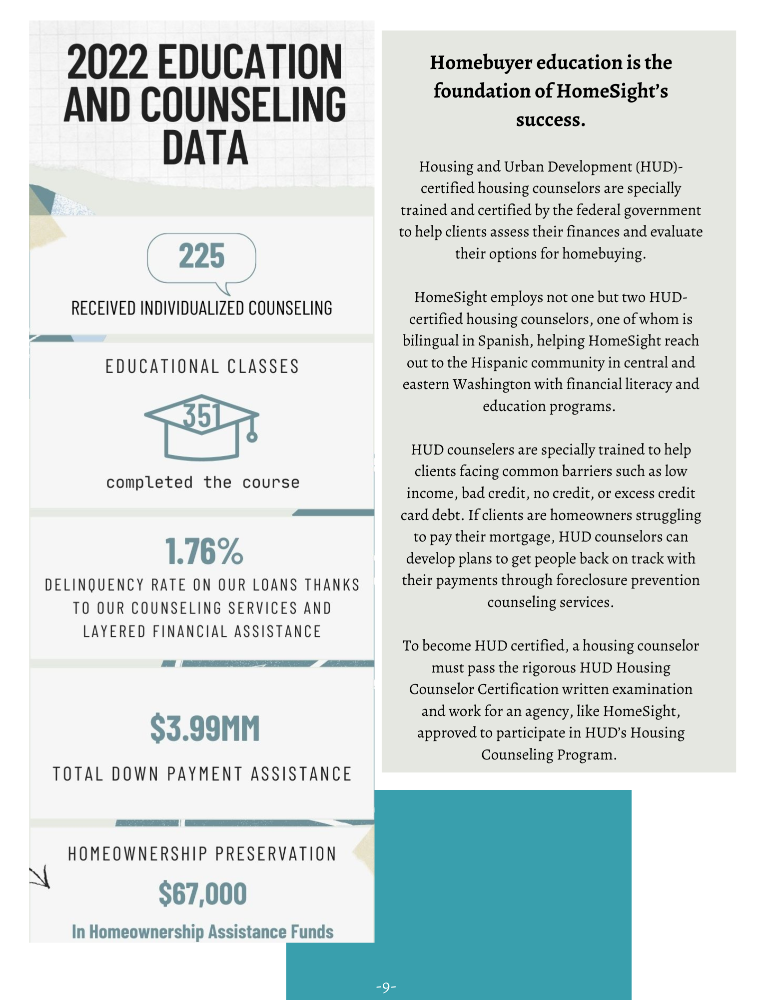 Counseling and Education Data