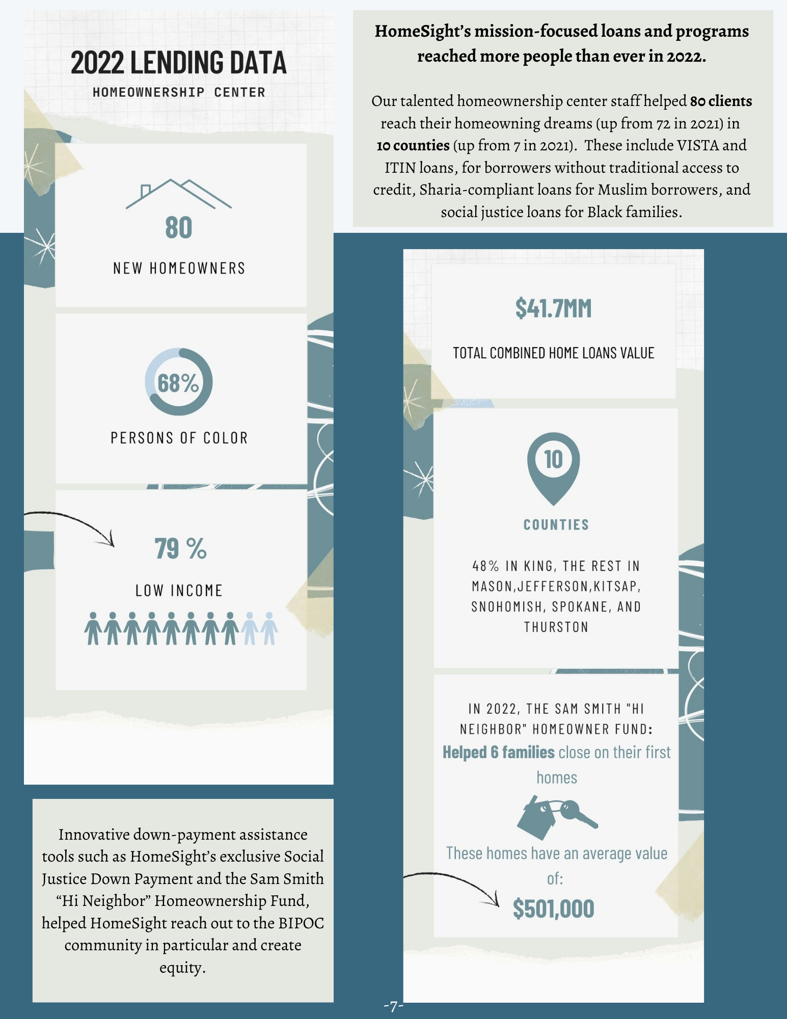 Homeownership Data