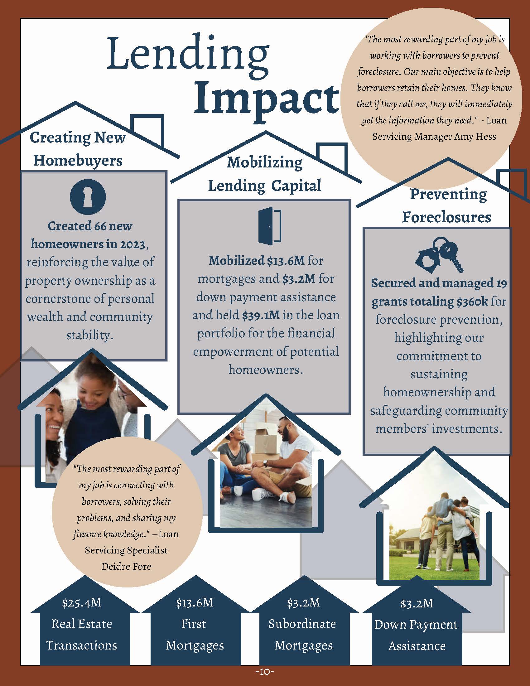 2023ImpactReport_Page_10